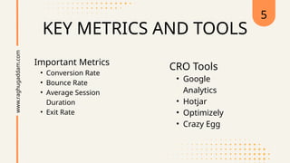 KEY METRICS AND TOOLS
Important Metrics
• Conversion Rate
• Bounce Rate
• Average Session
Duration
• Exit Rate
www.raghugaddam.com 5
CRO Tools
• Google
Analytics
• Hotjar
• Optimizely
• Crazy Egg
 
