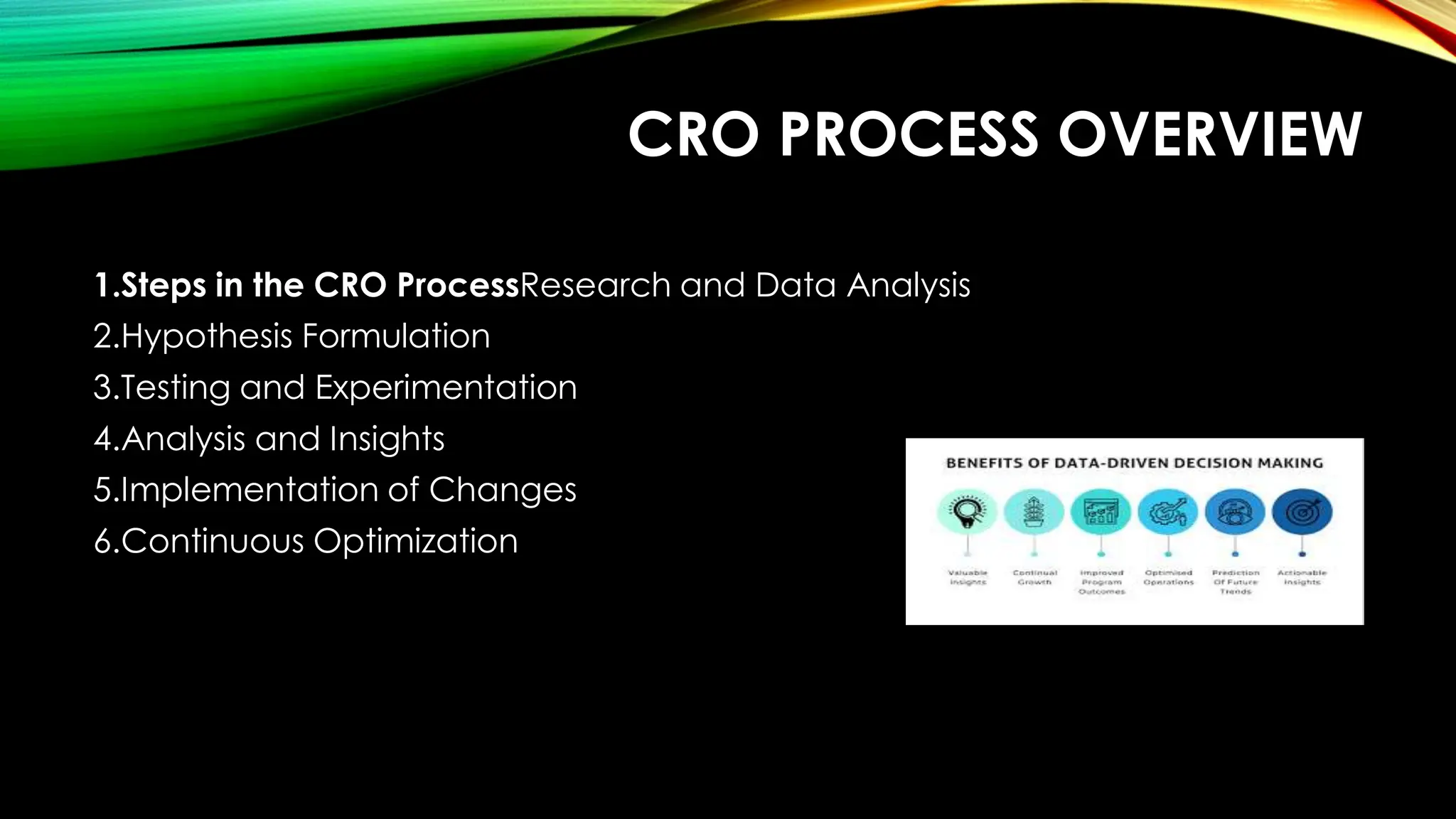 CRO PROCESS OVERVIEW
1.Steps in the CRO ProcessResearch and Data Analysis
2.Hypothesis Formulation
3.Testing and Experimentation
4.Analysis and Insights
5.Implementation of Changes
6.Continuous Optimization