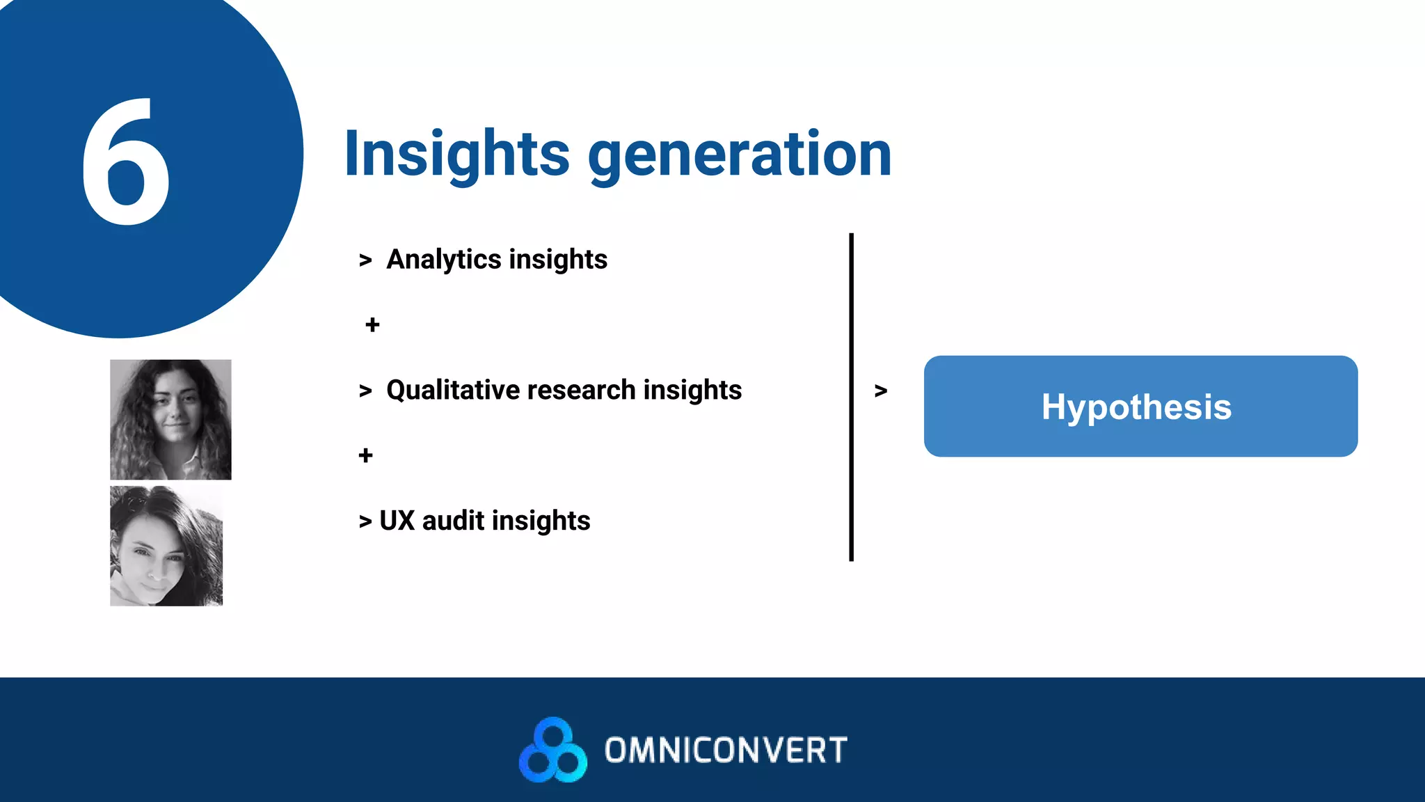 6 Insights generation
> Analytics insights
+
> Qualitative research insights >
+
> UX audit insights
Hypothesis
 