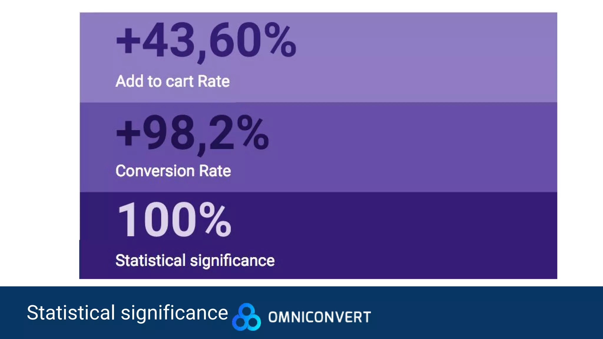 Statistical significance
 