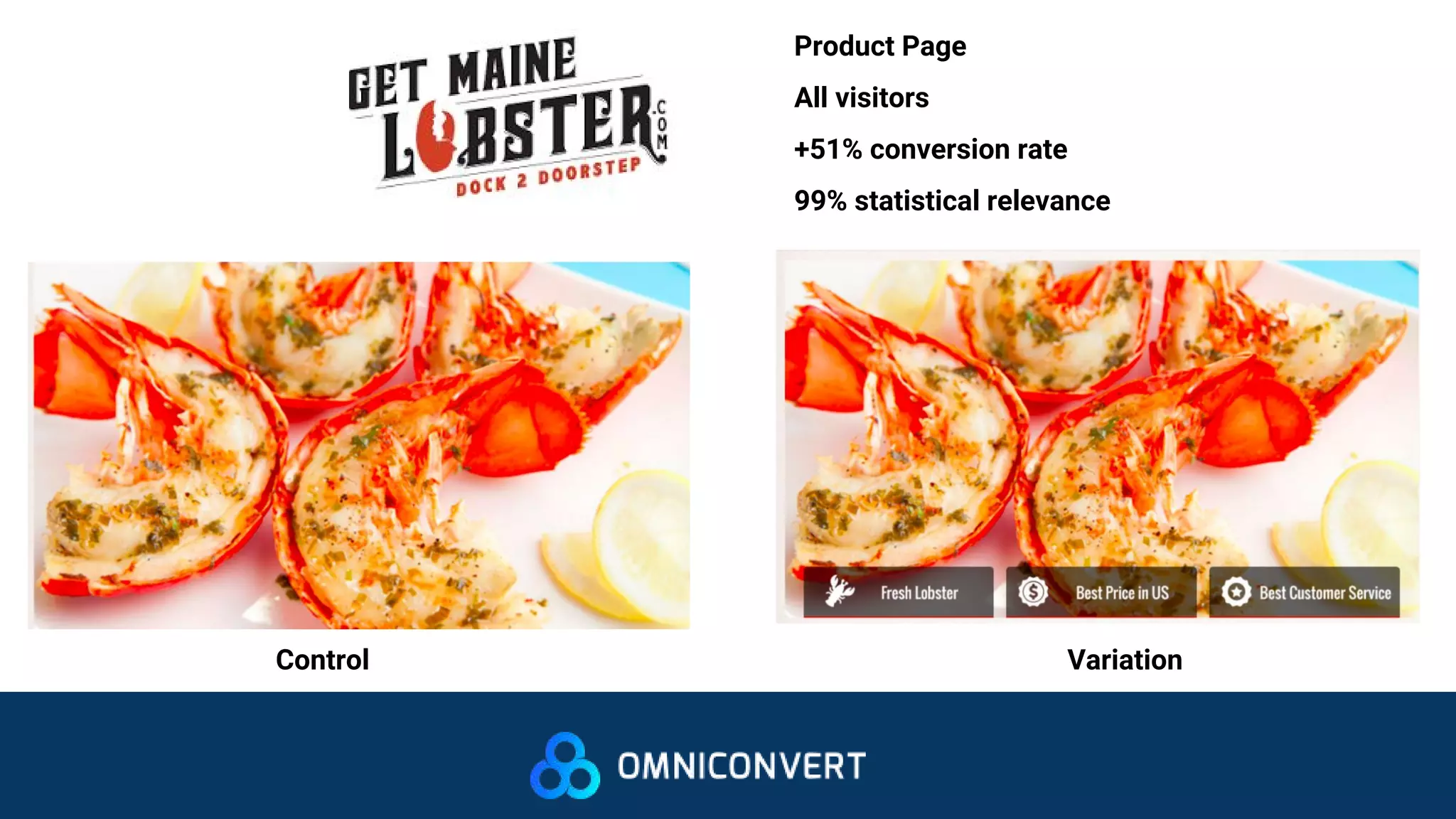 Control Variation
Product Page
All visitors
+51% conversion rate
99% statistical relevance
 