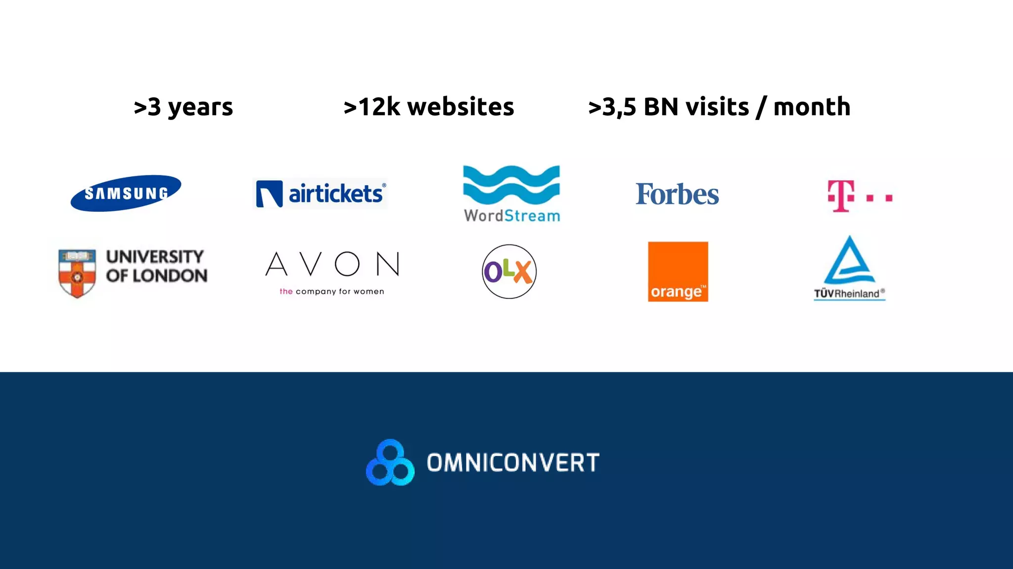 >3 years >12k websites >3,5 BN visits / month
 