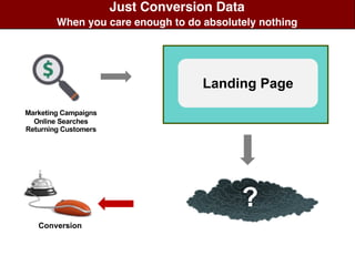 Just Conversion Data
When you care enough to do absolutely nothing
Marketing Campaigns
Online Searches
Returning Customers
Conversion
??
Landing Page
 