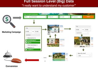 Full Session Level (Big) Data
”I really want to understand my customer”
10
sec
45
sec
90
sec
200 sec
…
.
Marketing Campaign
Conversion
 