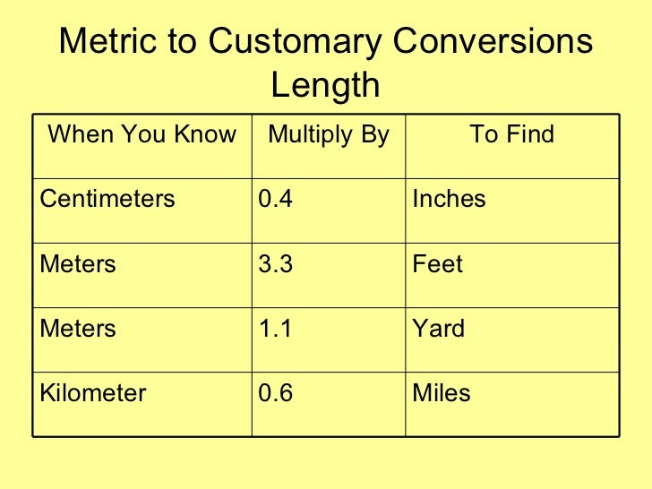 Conversions Conversions