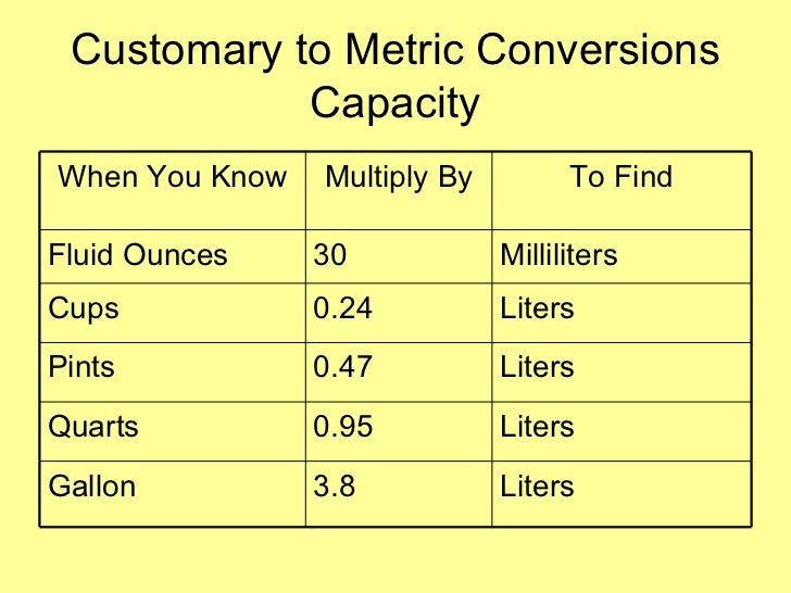 Metric Conversion Chart Gallons To Liters
