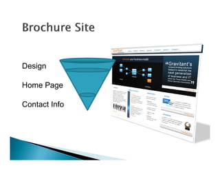 Conversion Sciences Identifying Your Key Conversion Strategies