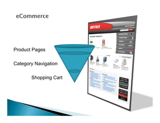 Conversion Sciences Identifying Your Key Conversion Strategies