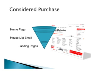 Conversion Sciences Identifying Your Key Conversion Strategies