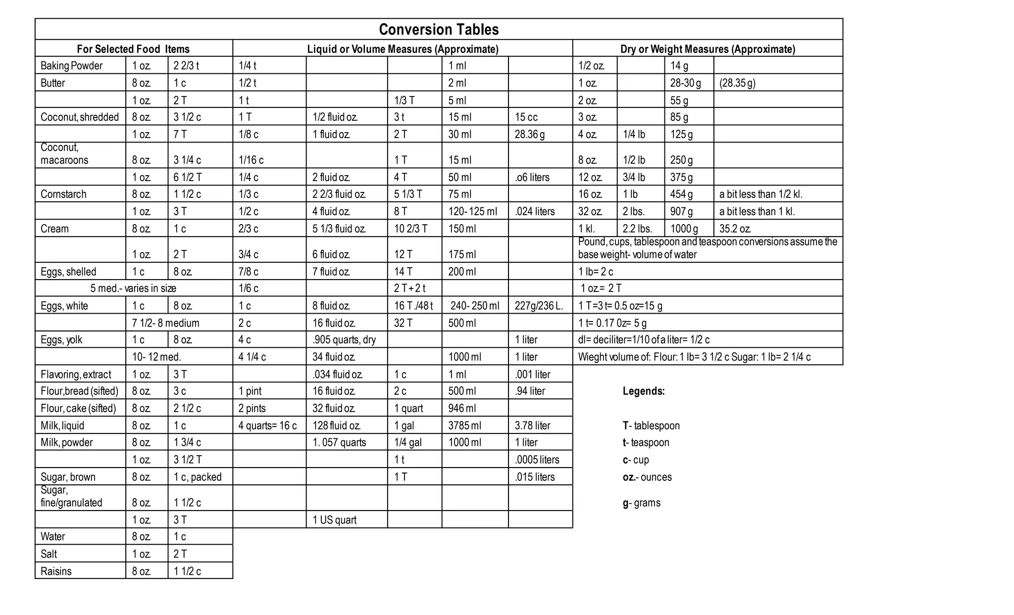 Conversion Table | DOCX