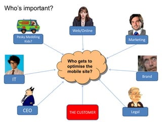 Who’s important?s it?
Who gets to
optimise the
mobile site?
Web/Online
Marketing
LegalCEO
IT
THE CUSTOMER
Pesky Meddling
Kids?
Brand
 