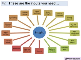 Insight - Inputs
Insight
Segmentation
Surveys
Sales and
Call Centre
Session
Replay
Social
analytics
Customer
contact
Eye tracking
Usability
testing
Forms
analytics
Search
analytics Voice of
Customer
Market
research
A/B and
MVT testing
Big &
unstructured
data
Web
analytics
Competitor
evalsCustomer
services
#2 : These are the inputs you need…
@OptimiseOrDie
 
