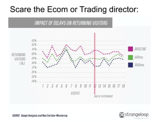 Scare the Ecom or Trading director:
 
