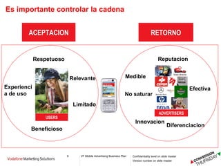 Es importante controlar la cadena Relevante Limitado Respetuoso Beneficioso Experiencia de uso ACEPTACION USERS RETORNO ADVERTISERS Medible Efectiva Reputacion Diferenciacion Innovacion No saturar 