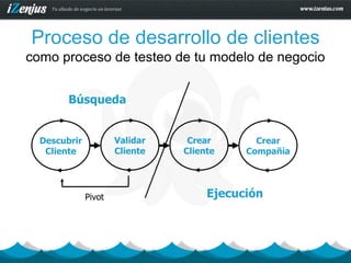 Definición y gestión de modelos de negocio en Internet. Conversion Thursday Zaragoza. 21/03/2013