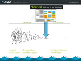 Definición y gestión de modelos de negocio en Internet. Conversion Thursday Zaragoza. 21/03/2013