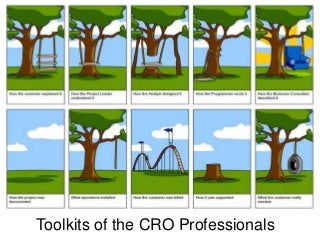 Toolkits of the CRO Professionals
 