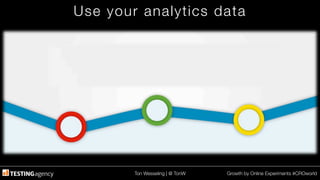 Ton Wesseling | @ TonW
 Growth by Online Experiments #CROworld
Use your analytics data
 