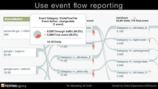 Ton Wesseling | @ TonW
 Growth by Online Experiments #CROworld
Use event ﬂow reporting
 