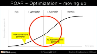 Ton Wesseling | @ TonW
 Growth by Online Experiments #CROworld
ROAR – Optimization – moving up
Time span!
Conversionspermonth!
Risk! + Optimization! + Automation! Re-think!
1.000 conversions!
per month!
10.000 conversions
per month!
 