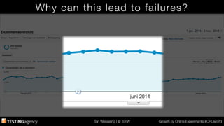 Ton Wesseling | @ TonW
 Growth by Online Experiments #CROworld
Why can this lead to failures?
 