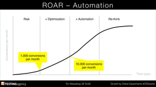 Ton Wesseling | @ TonW
 Growth by Online Experiments #CROworld
+ Optimization! + Automation!
ROAR – Automation
Time span!
Conversionspermonth!
Risk! Re-think!
1.000 conversions!
per month!
10.000 conversions
per month!
 