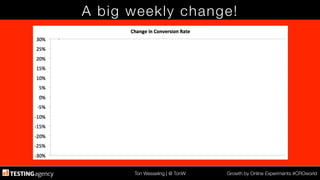 Ton Wesseling | @ TonW
 Growth by Online Experiments #CROworld
A big weekly change!
 