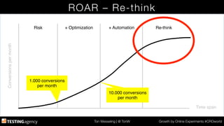 Ton Wesseling | @ TonW
 Growth by Online Experiments #CROworld
ROAR – Re-think
Time span!
Conversionspermonth!
Risk! + Optimization! + Automation! Re-think!
1.000 conversions!
per month!
10.000 conversions
per month!
 
