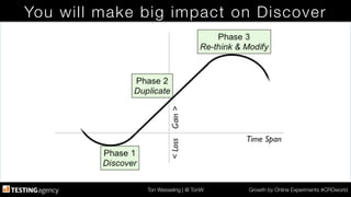 Ton Wesseling | @ TonW
 Growth by Online Experiments #CROworld
You will make big impact on Discover
 