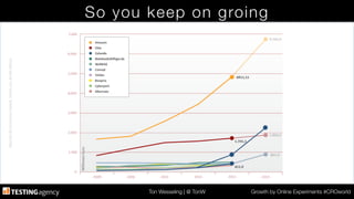 Ton Wesseling | @ TonW
 Growth by Online Experiments #CROworld
So you keep on groing
GermanEcommercemarket,thankyouAndréMorys
 