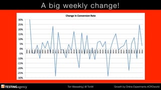 Ton Wesseling | @ TonW
 Growth by Online Experiments #CROworld
A big weekly change!
 