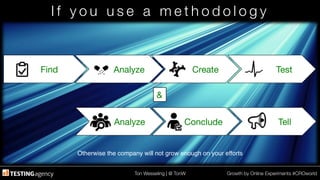 Ton Wesseling | @ TonW
 Growth by Online Experiments #CROworld
I f y o u u s e a m e t h o d o l o g y 
&
Tell
Conclude
Analyze
Test
Create
Analyze
Find
Otherwise the company will not grow enough on your efforts!
 