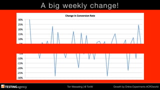 Ton Wesseling | @ TonW
 Growth by Online Experiments #CROworld
A big weekly change!
 