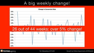Ton Wesseling | @ TonW
 Growth by Online Experiments #CROworld
A big weekly change!
26 out of 44 weeks: over 5% change!
 