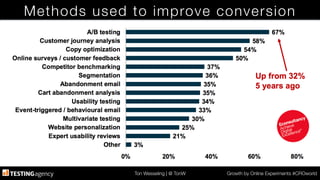 Ton Wesseling | @ TonW
 Growth by Online Experiments #CROworld
Methods used to improve conversion
 