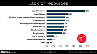 Ton Wesseling | @ TonW
 Growth by Online Experiments #CROworld
Lack of resources
 