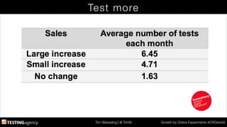 Ton Wesseling | @ TonW
 Growth by Online Experiments #CROworld
Test more
 