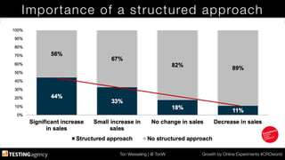 Ton Wesseling | @ TonW
 Growth by Online Experiments #CROworld
Importance of a structured approach
 