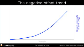 Ton Wesseling | @ TonW
 Growth by Online Experiments #CROworld
The negative effect trend
Time span!
Moneyspendon!
Optimizationworldwide!
 
