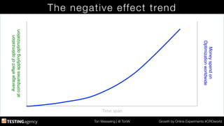 Ton Wesseling | @ TonW
 Growth by Online Experiments #CROworld
The negative effect trend
Time span!
Averageeffectofoptimzation!
atcompaniesapplyingoptimization!
Moneyspendon!
Optimizationworldwide!
 