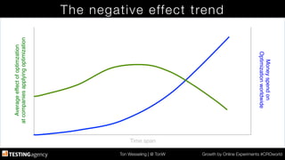 Ton Wesseling | @ TonW
 Growth by Online Experiments #CROworld
The negative effect trend
Time span!
Averageeffectofoptimzation!
atcompaniesapplyingoptimization!
Moneyspendon!
Optimizationworldwide!
 