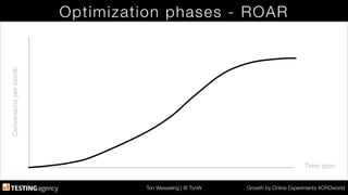 Ton Wesseling | @ TonW
 Growth by Online Experiments #CROworld
Optimization phases - ROAR
Time span!
Conversionspermonth!
 