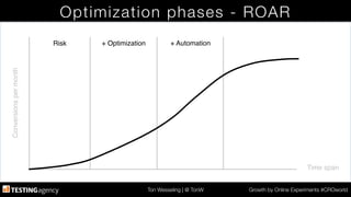 Ton Wesseling | @ TonW
 Growth by Online Experiments #CROworld
Optimization phases - ROAR
Time span!
Conversionspermonth!
Risk! + Optimization! + Automation!
 