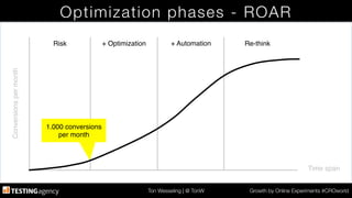Ton Wesseling | @ TonW
 Growth by Online Experiments #CROworld
Optimization phases - ROAR
Time span!
Conversionspermonth!
Risk! + Optimization! + Automation! Re-think!
1.000 conversions!
per month!
 