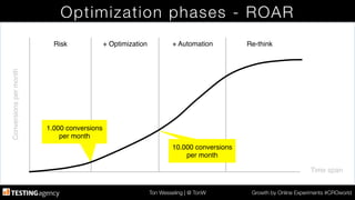 Ton Wesseling | @ TonW
 Growth by Online Experiments #CROworld
Optimization phases - ROAR
Time span!
Conversionspermonth!
Risk! + Optimization! + Automation! Re-think!
10.000 conversions
per month!
1.000 conversions!
per month!
 