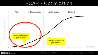 Ton Wesseling | @ TonW
 Growth by Online Experiments #CROworld
ROAR - Optimization
Time span!
Conversionspermonth!
Risk! + Optimization! + Automation! Re-think!
1.000 conversions!
per month!
10.000 conversions
per month!
 