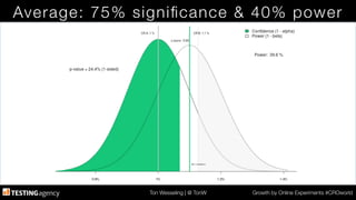 Ton Wesseling | @ TonW
 Growth by Online Experiments #CROworld
Average: 75% signiﬁcance & 40% power
 