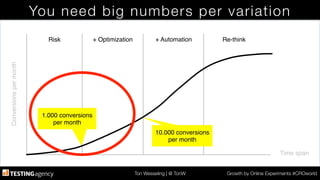 Ton Wesseling | @ TonW
 Growth by Online Experiments #CROworld
You need big numbers per variation
Time span!
Conversionspermonth!
Risk! + Optimization! + Automation! Re-think!
1.000 conversions!
per month!
10.000 conversions
per month!
 