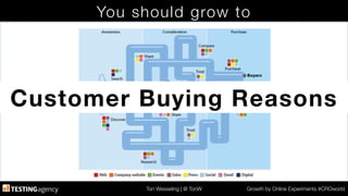 Ton Wesseling | @ TonW
 Growth by Online Experiments #CROworld
You should grow to
Customer Buying Reasons
 