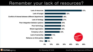 Ton Wesseling | @ TonW
 Growth by Online Experiments #CROworld
Remember your lack of resources?
 